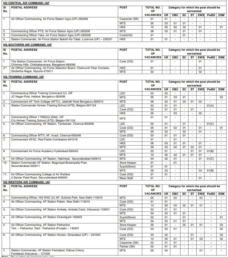 Airforce Offline Form 2021