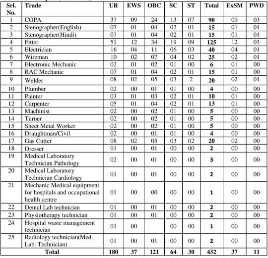 Railway Apprentice Vacancy 2021