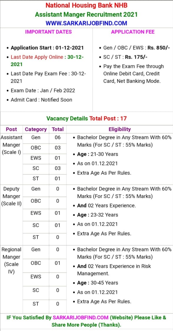 Bank Manger Job 2021