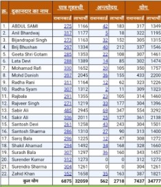 UP Ration Card