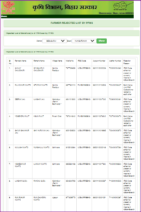 pm kisan reject list
