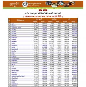 Ration Card List 2022