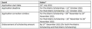 up scholarship status