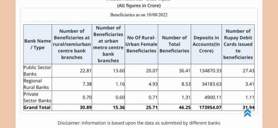 Jan Dhan