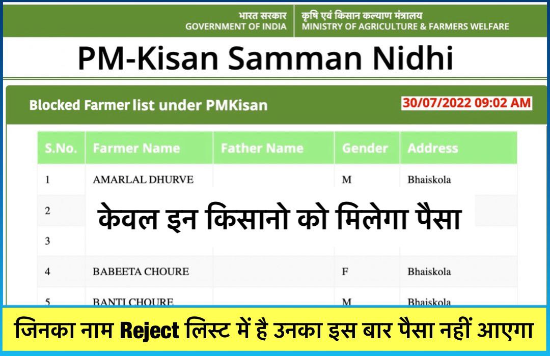 PM Kisan Reject List