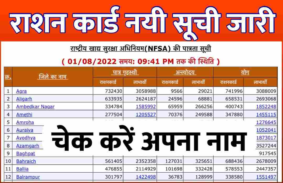 Ration Card New List