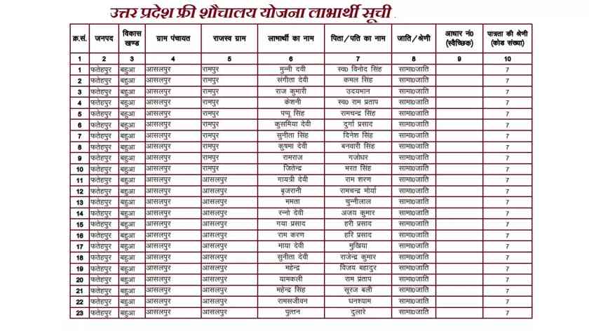 UP-Sochalay-Yojana-Latest-List