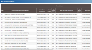 pm awasa yojana list