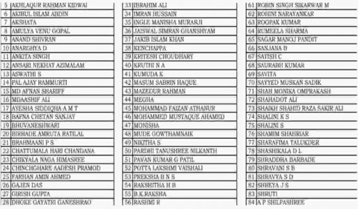 E Shram Card List