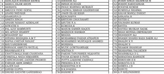 Shram Card List