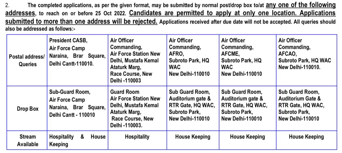 Agniveer Non Combatant Application Form