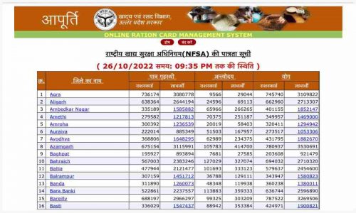 Ration Card List 2022