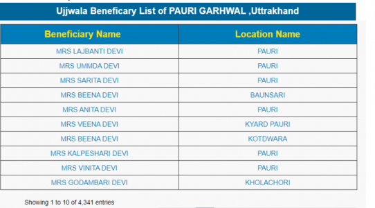 PM Ujjwala Yojana