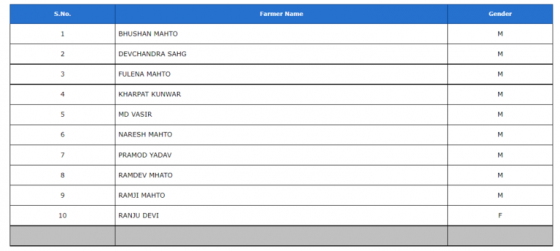 PM Kisan Yojana 13th Installment List 2023