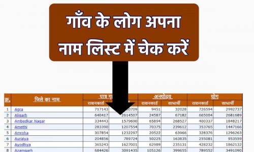 Ration Card Check Nam List