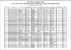 Ayushman Card List