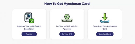 Ayushman Card