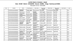 Ayushman Card Village Wise List