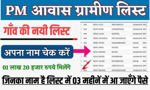 PM Awas Yojana List