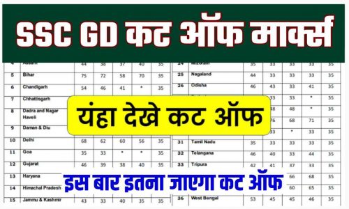 SSC GD Cut Off Marks 2023