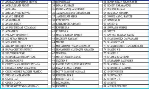 Shram Card List