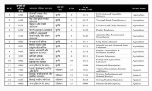 UP Kisan Karj Mafi List