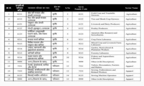 UP Kisan Karj Mafi List