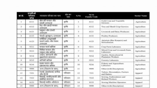 shram card new list