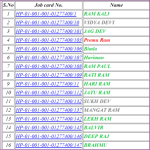 Narega Payment Check 2023