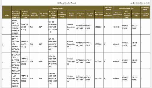 PM Awas List 