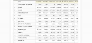 PM Awas List March