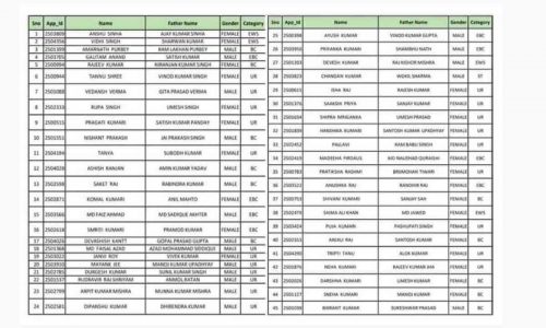 Shram Card List