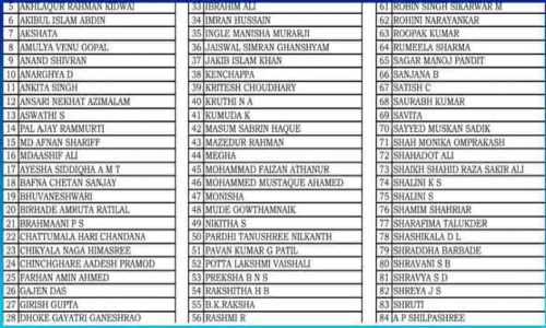 Shram Card New Viral List