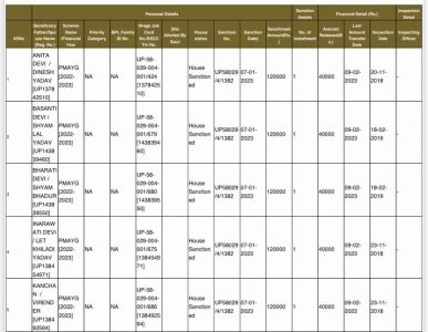 UP Awas List Final List