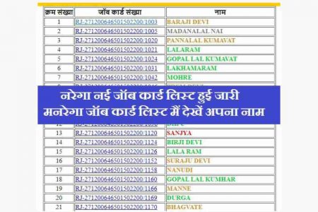 Narega Job Card List