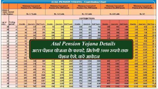 Atal Pension Yojana