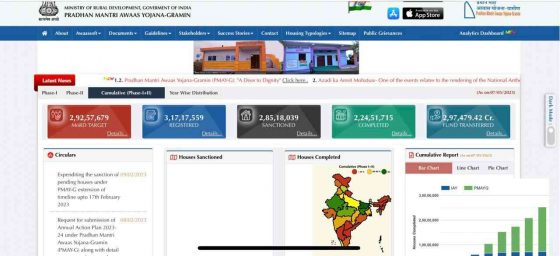 PM Awas Yojana List