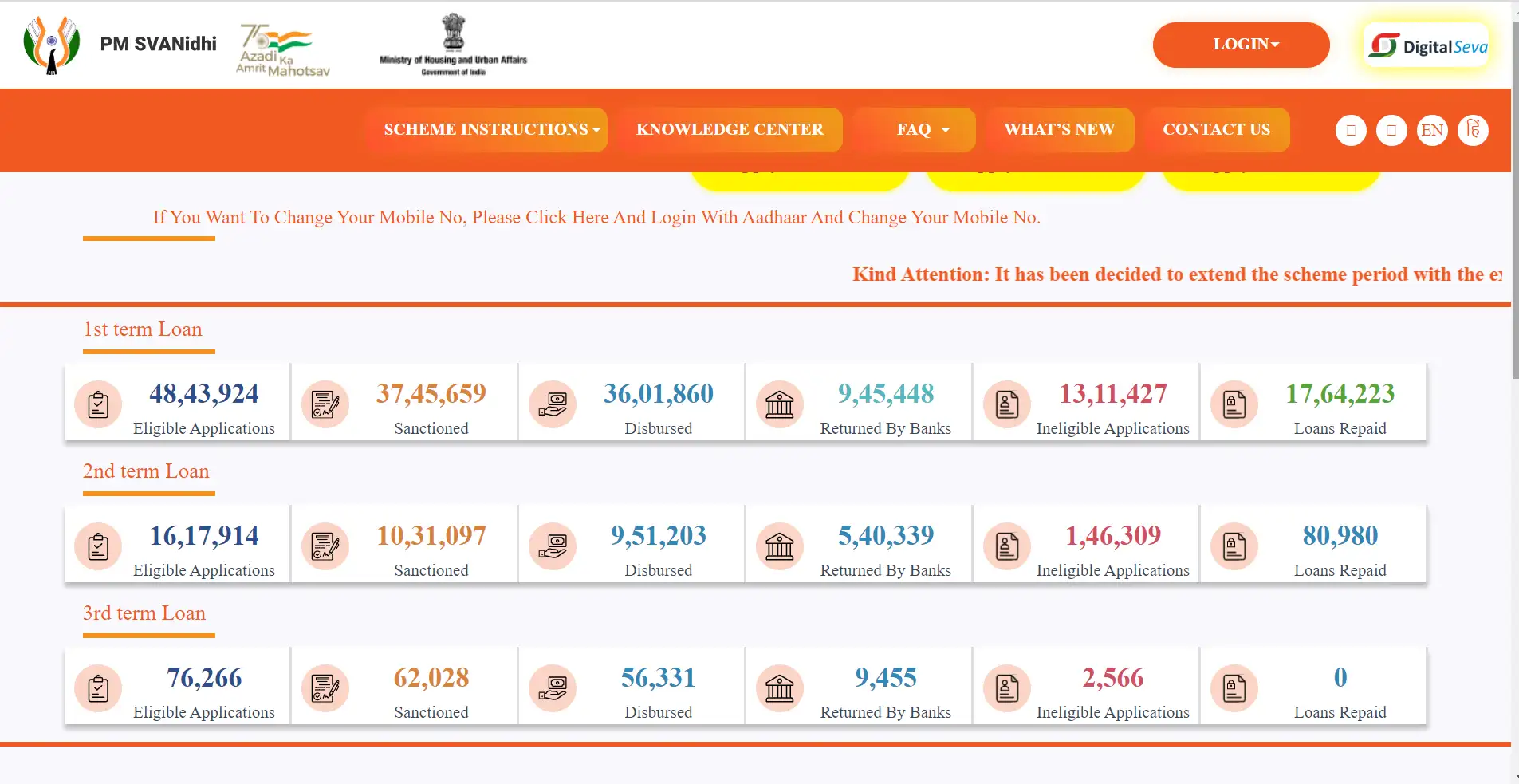 PM Savanidhi Yojana