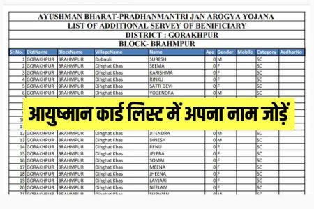 Ayushman Card Yojana