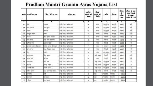 PM Awas List 