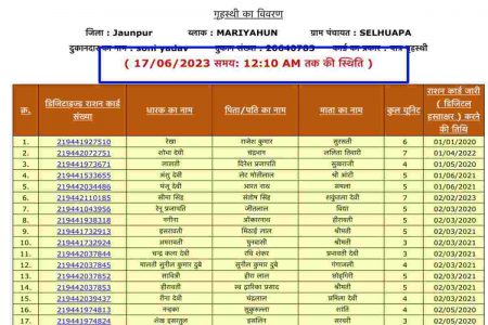 Ration Card List