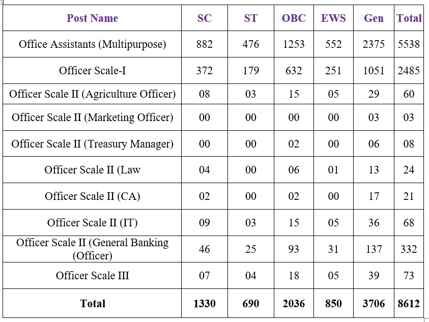 ibpsc vacancy 2023