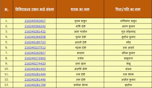 ration-card-list