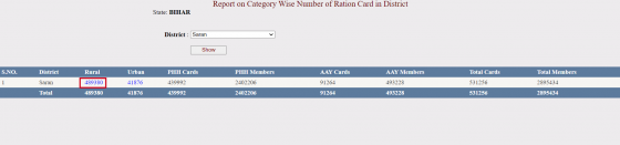 Ration Card Village Wise List 