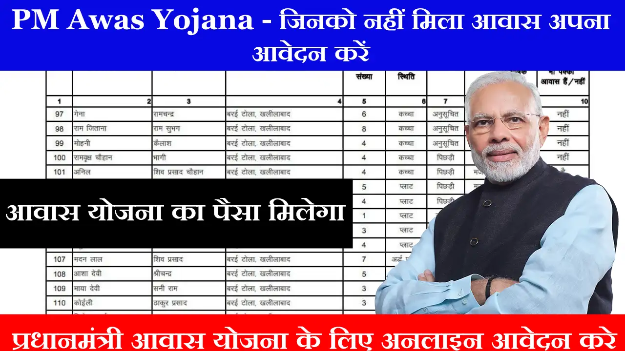 PM Awas Yojana 2023