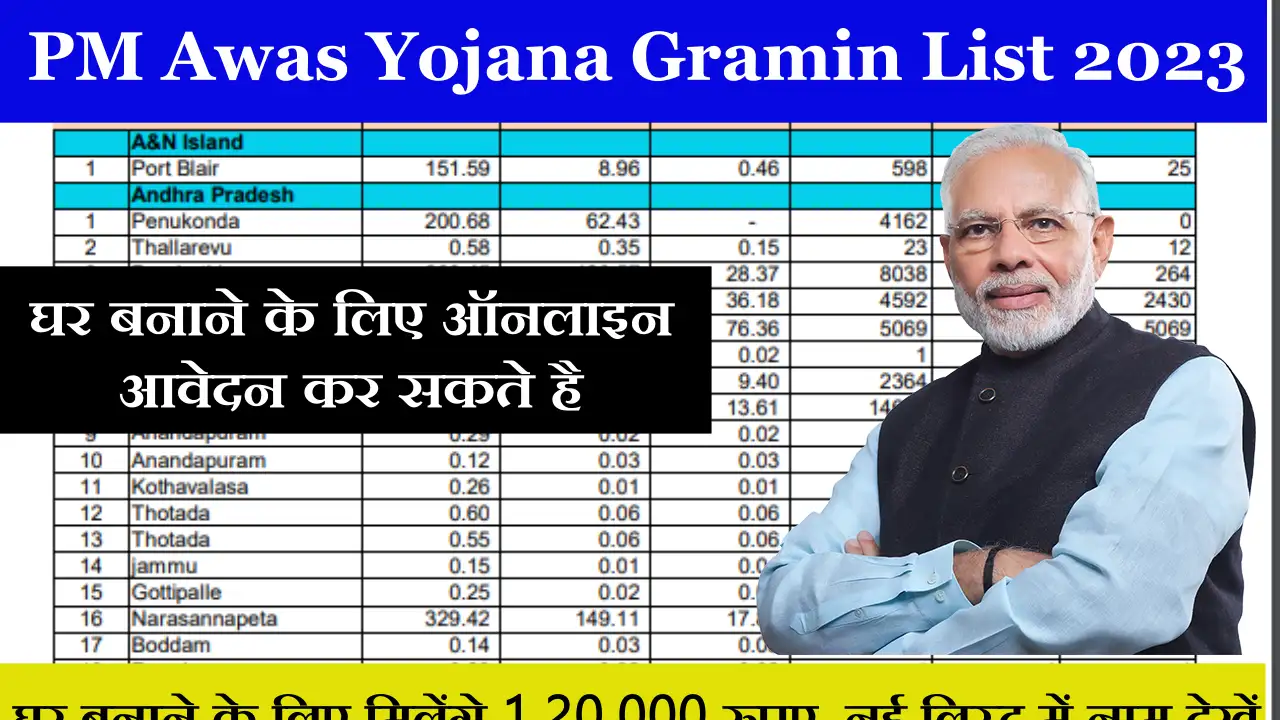 PM Awas Yojana Gramin List 2023