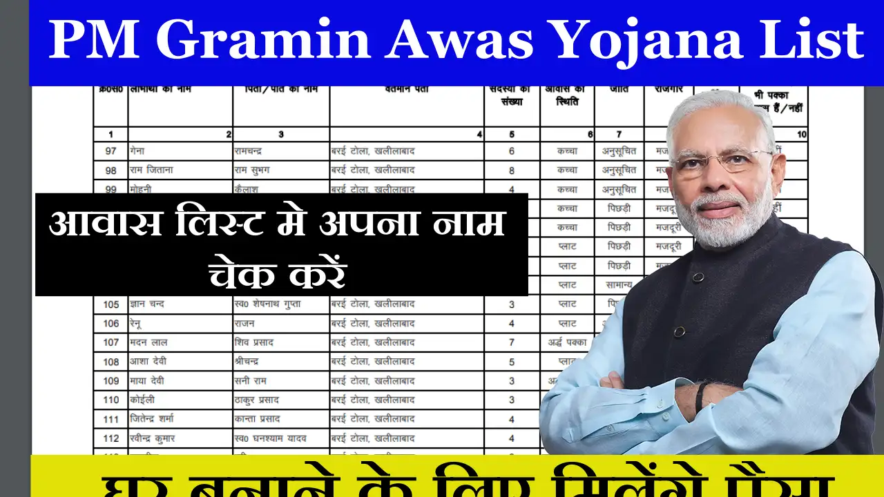 Pm Gramin Awas Yojana