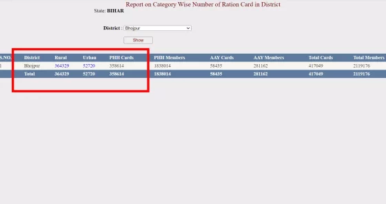 Ration Card website