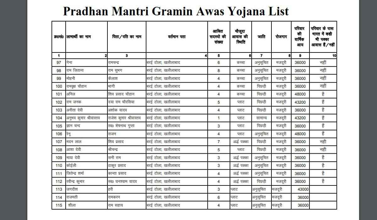 pm gramin awas yojana