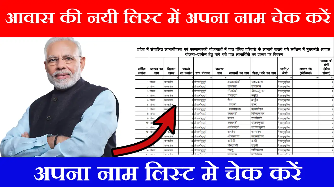 Awas Yojana List